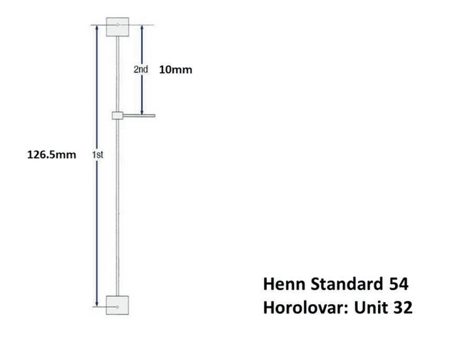 Henn Standard 54 (Unit 32) 400 Day Suspension Unit